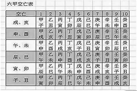 空亡怎麼看|八字空亡怎麼查怎麼看怎麼化解